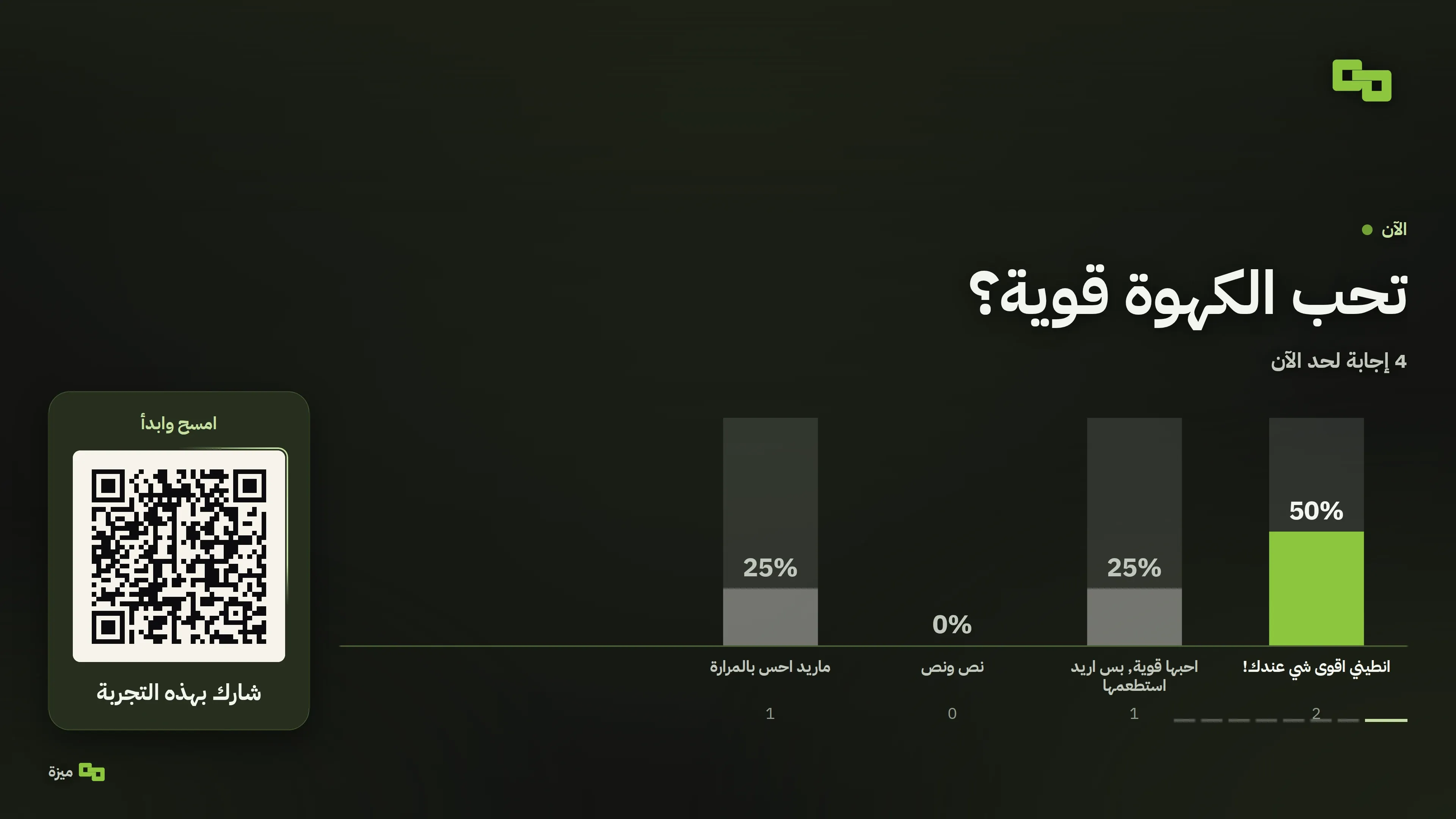 شاشة المكان تعرض النتائج المباشرة لاستطلاع عن القهوة.